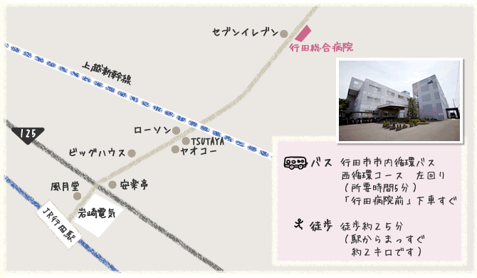 行田駅からのアクセス